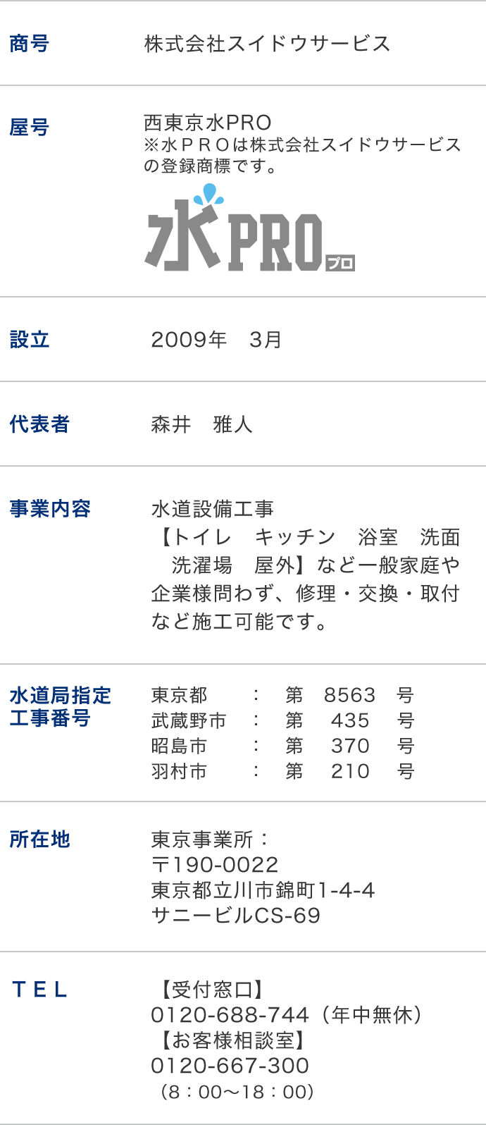 会社概要